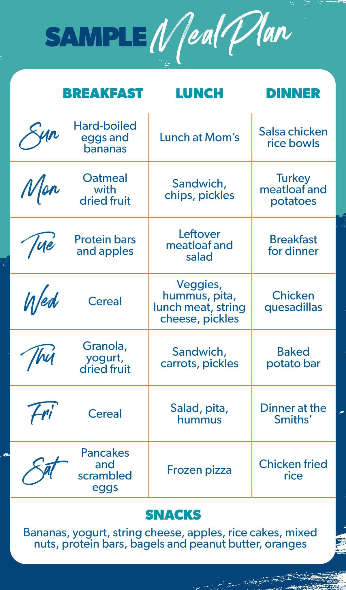 Creating a Meal Schedule to​ Optimize Energy Levels