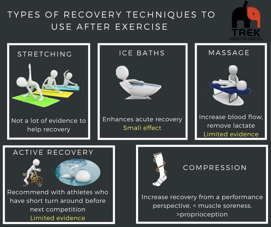 Incorporate Active Recovery Techniques for Sustained Progress