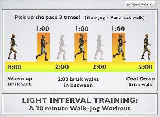 Stay Motivated and Track Your Progress for Lasting Results