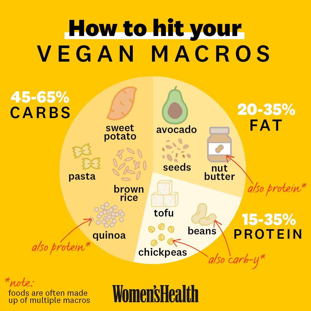 Understanding the⁣ Role of Carbs and Protein in Fat Loss