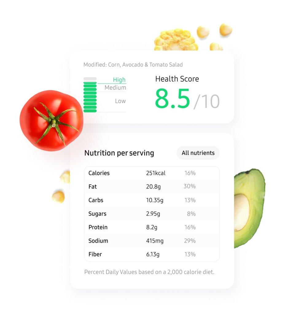 Analyzing Nutritional Data to Meet Your Health Goals