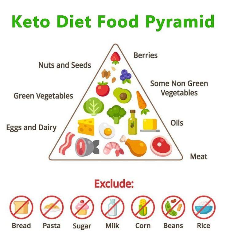 Identifying Low Carb Foods for Optimal Fat Loss