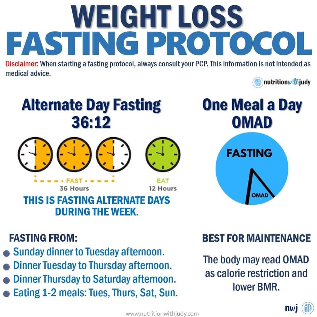 Expert Recommendations for Effective Fasting Protocols