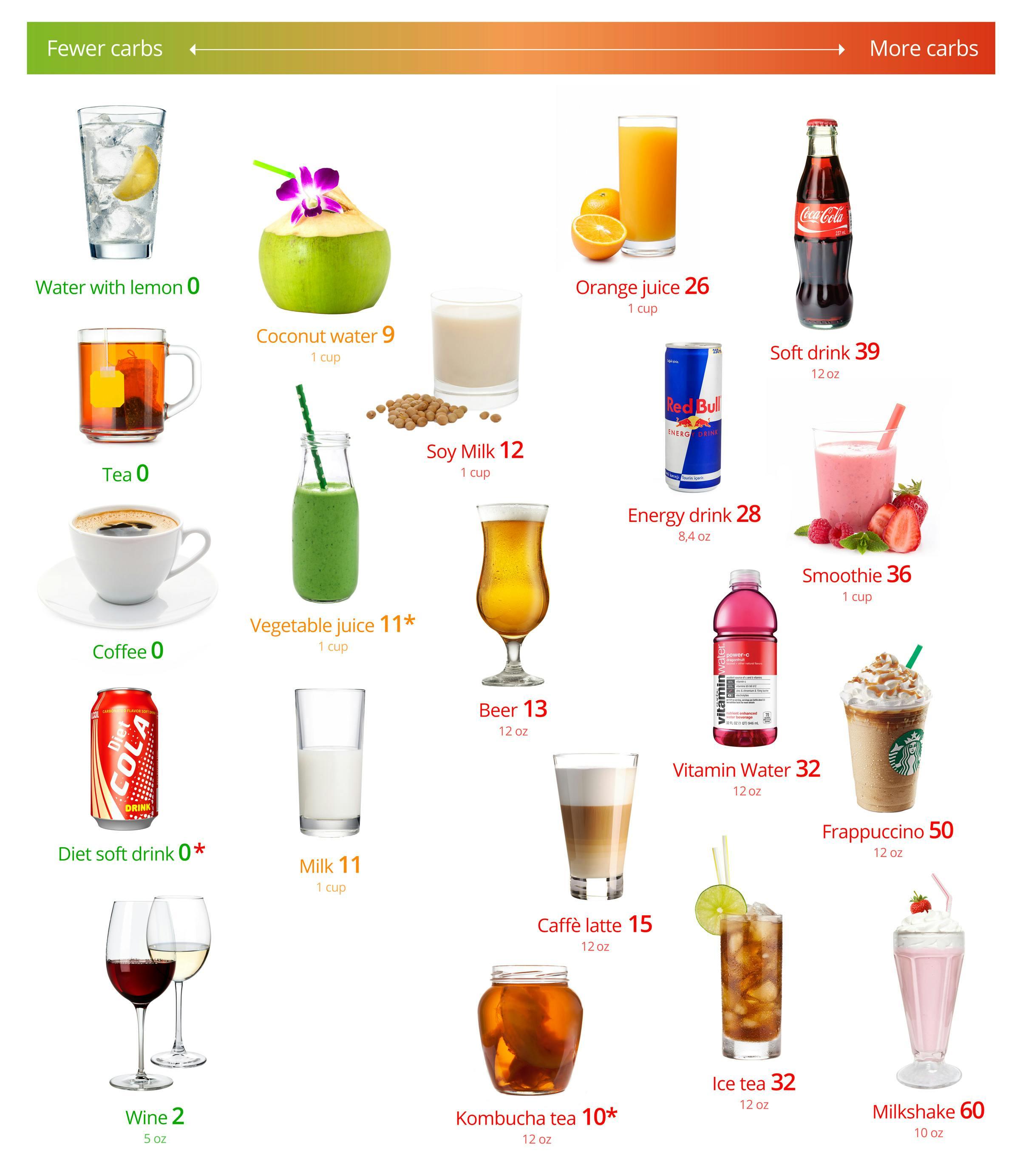 Choosing the⁣ Right Beverages​ to Complement a Balanced ⁣Diet