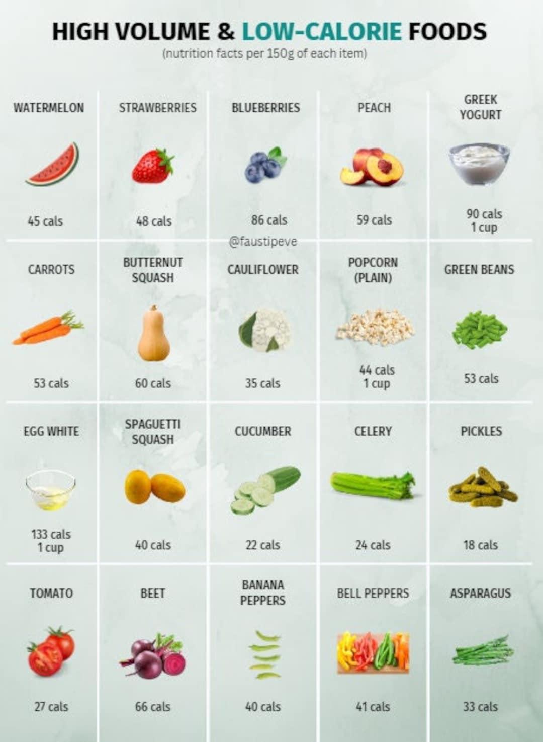 Understanding Low Calorie Foods and Their Role in Weight Loss