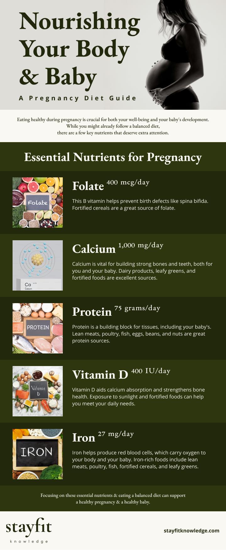 Nourishing the Body with Love and Care