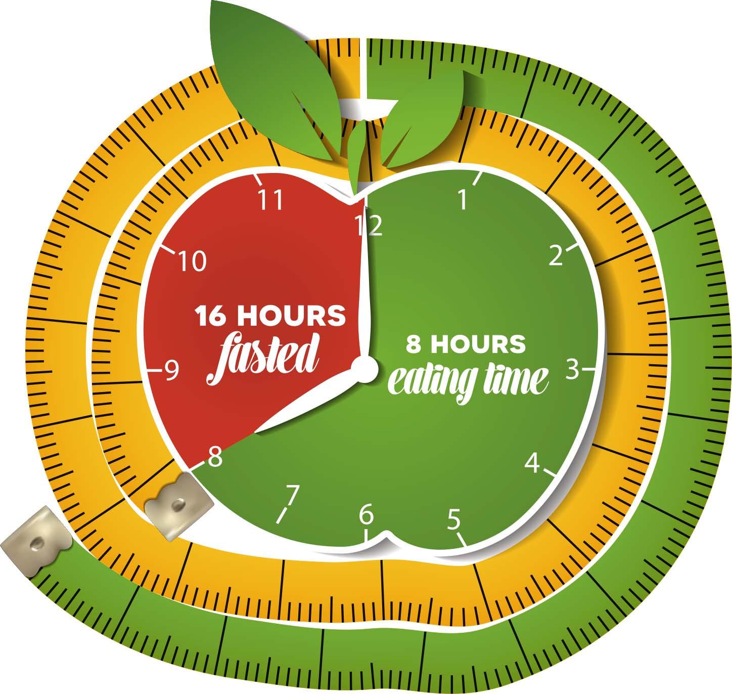 Integrating Intermittent Fasting into a Hectic⁤ Lifestyle