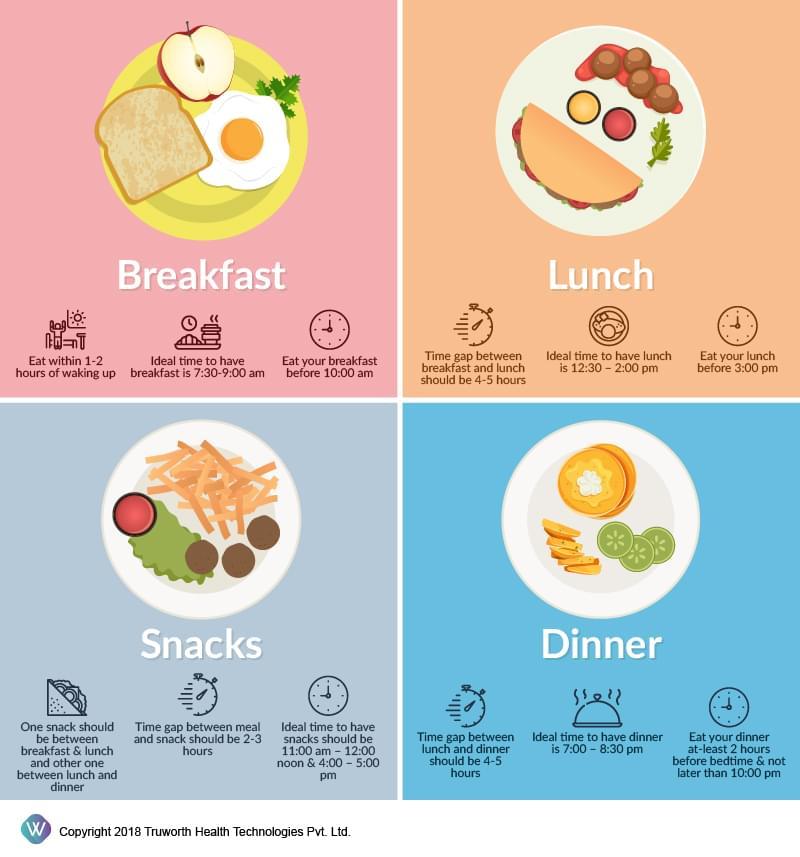 Mastering Meal Timing to Curb Hunger Effectively