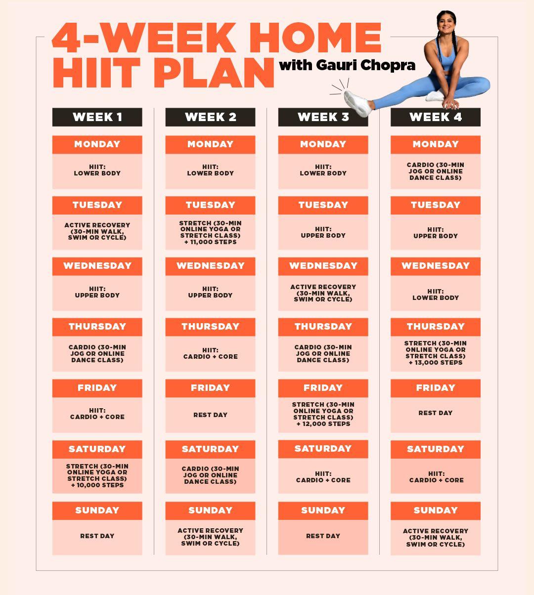 Crafting a High-Intensity Interval Training Routine