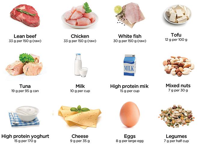 Choosing the‍ Best Protein Sources for ​Effective Weight Loss