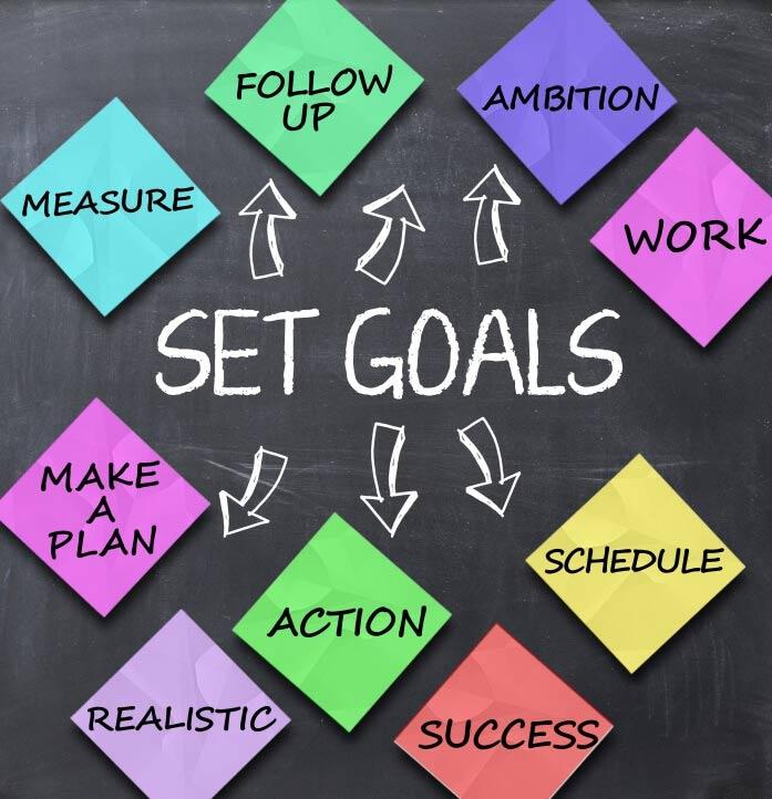 Understanding the Importance of Goal Setting and Tracking