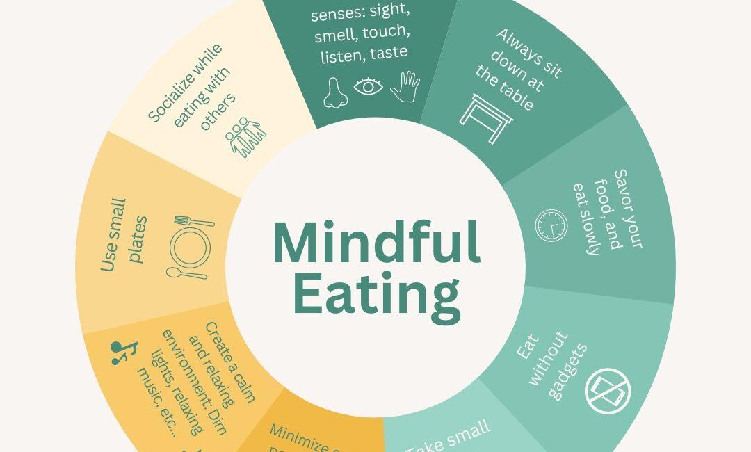 Understanding the Connection Between Mindfulness and Eating Habits