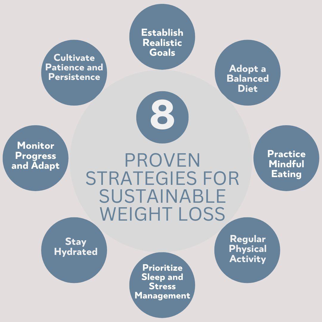 Incorporating Mindful Practices to Enhance Commitment