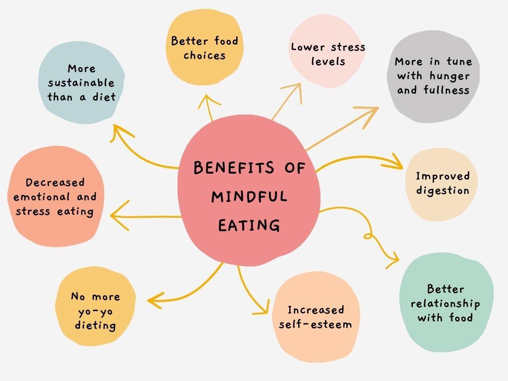 Mindful Eating Practices to Foster Emotional Balance