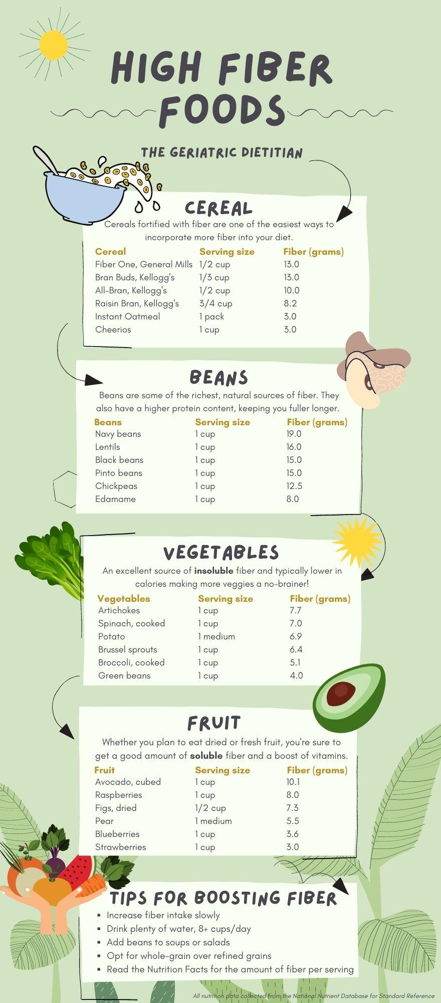 Understanding ‍the Science Behind High Fiber Diets and Weight⁢ Loss