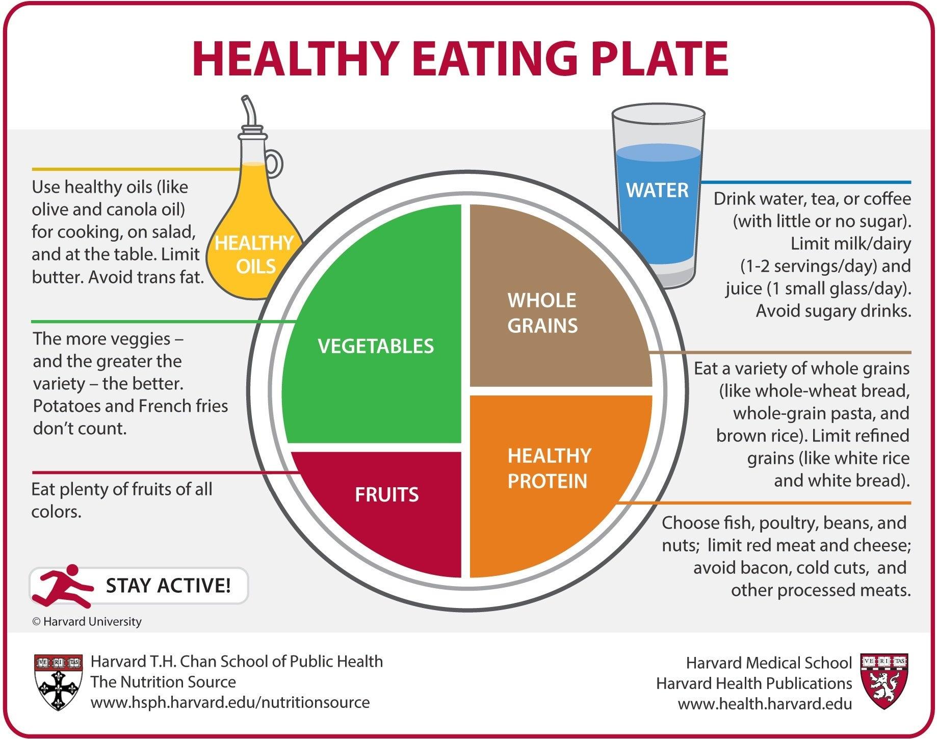 Understanding Nutritional​ Balance for Effective Weight Loss