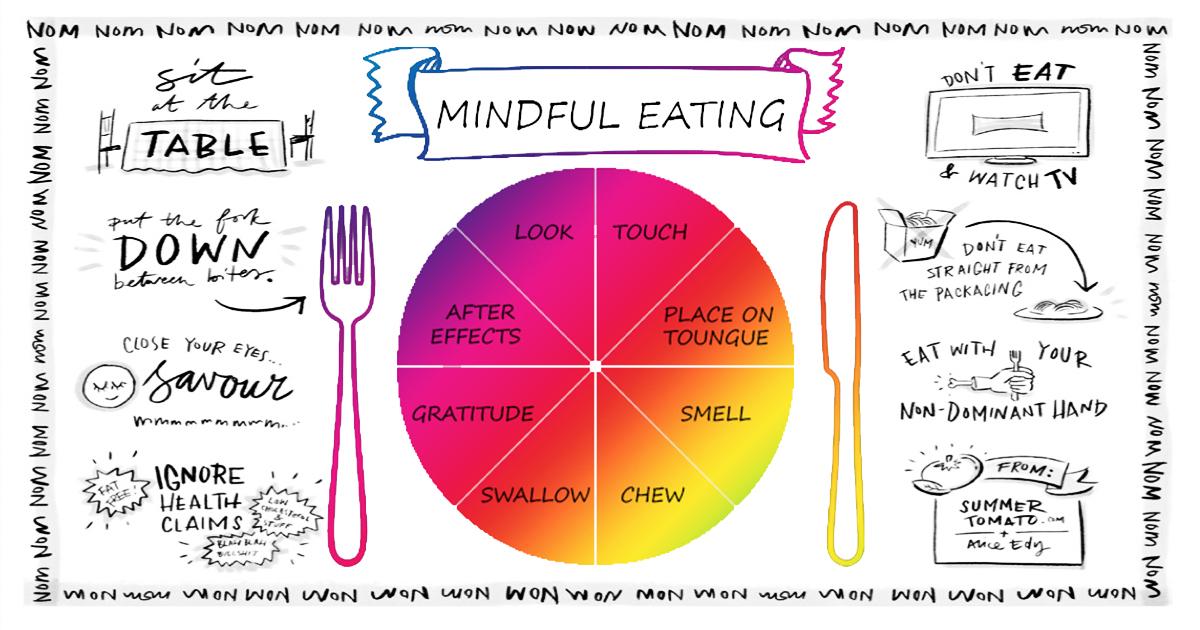 Developing a ⁣Mindful Eating Practice