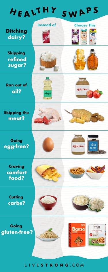 Healthy Substitutions: ​Satisfying Cravings⁣ Without⁣ Guilt