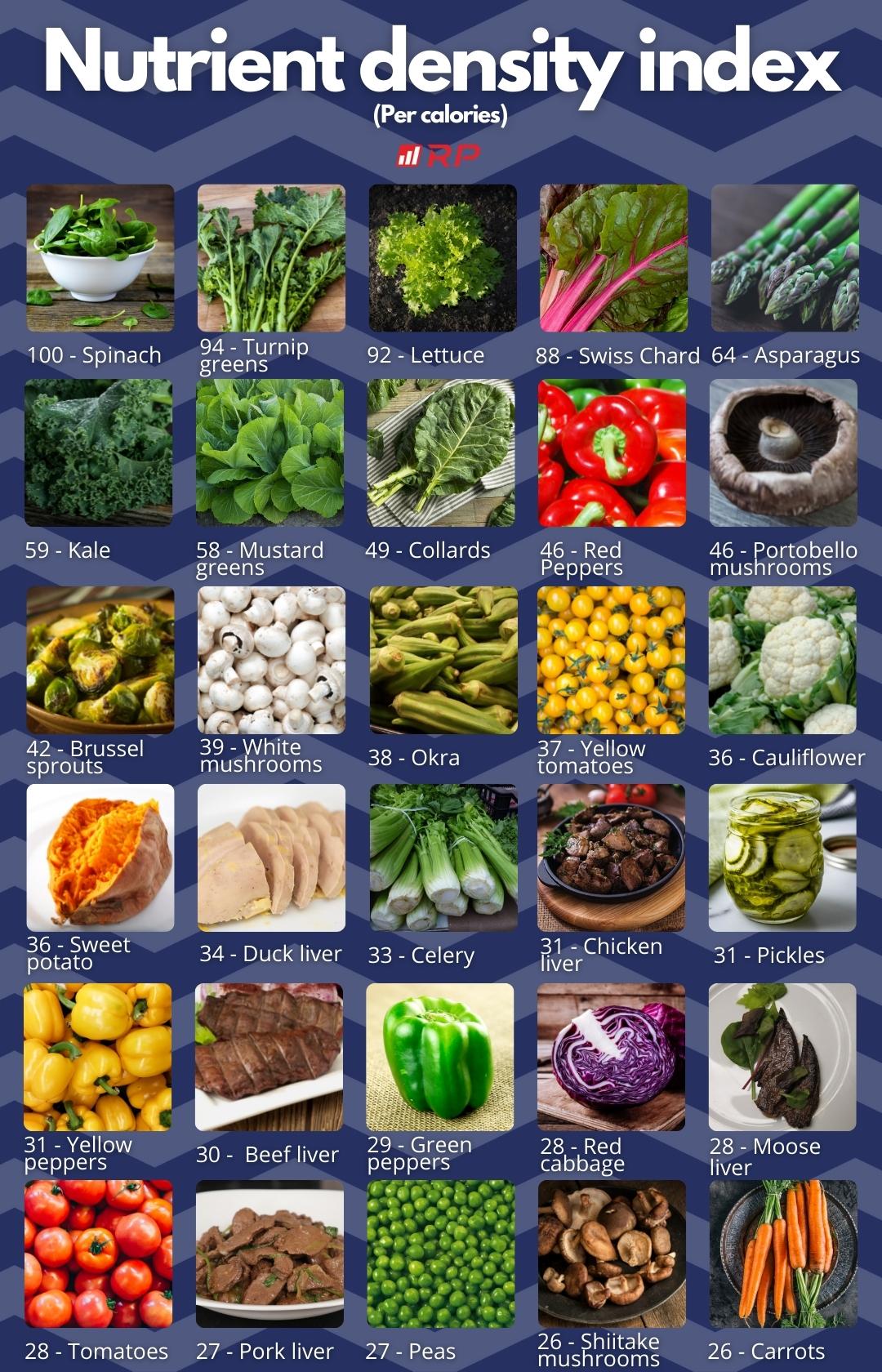 Choosing Nutrient-Dense Foods⁢ for Optimal Fat Loss