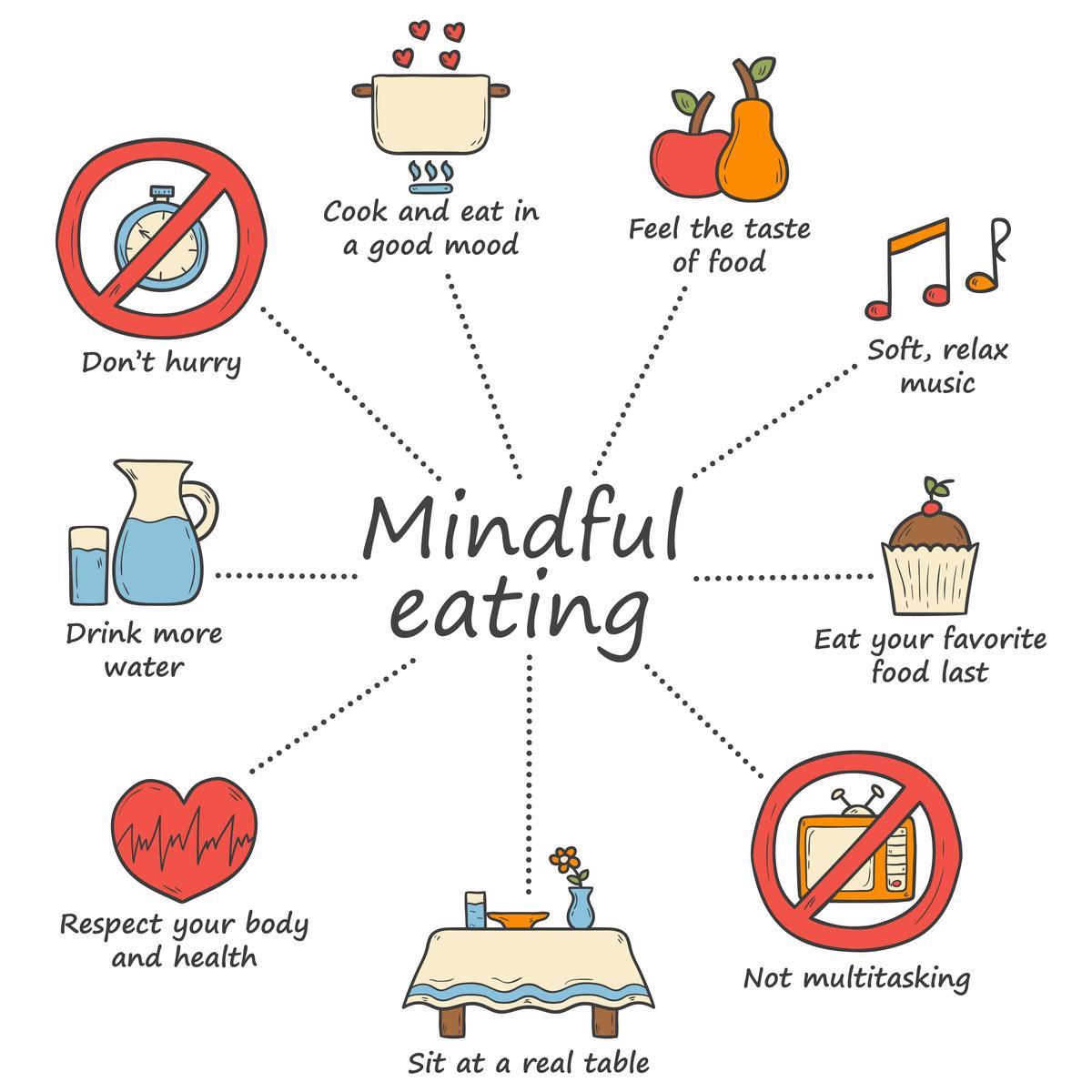 Mindful Eating: Savoring Every Bite for Lasting Satisfaction