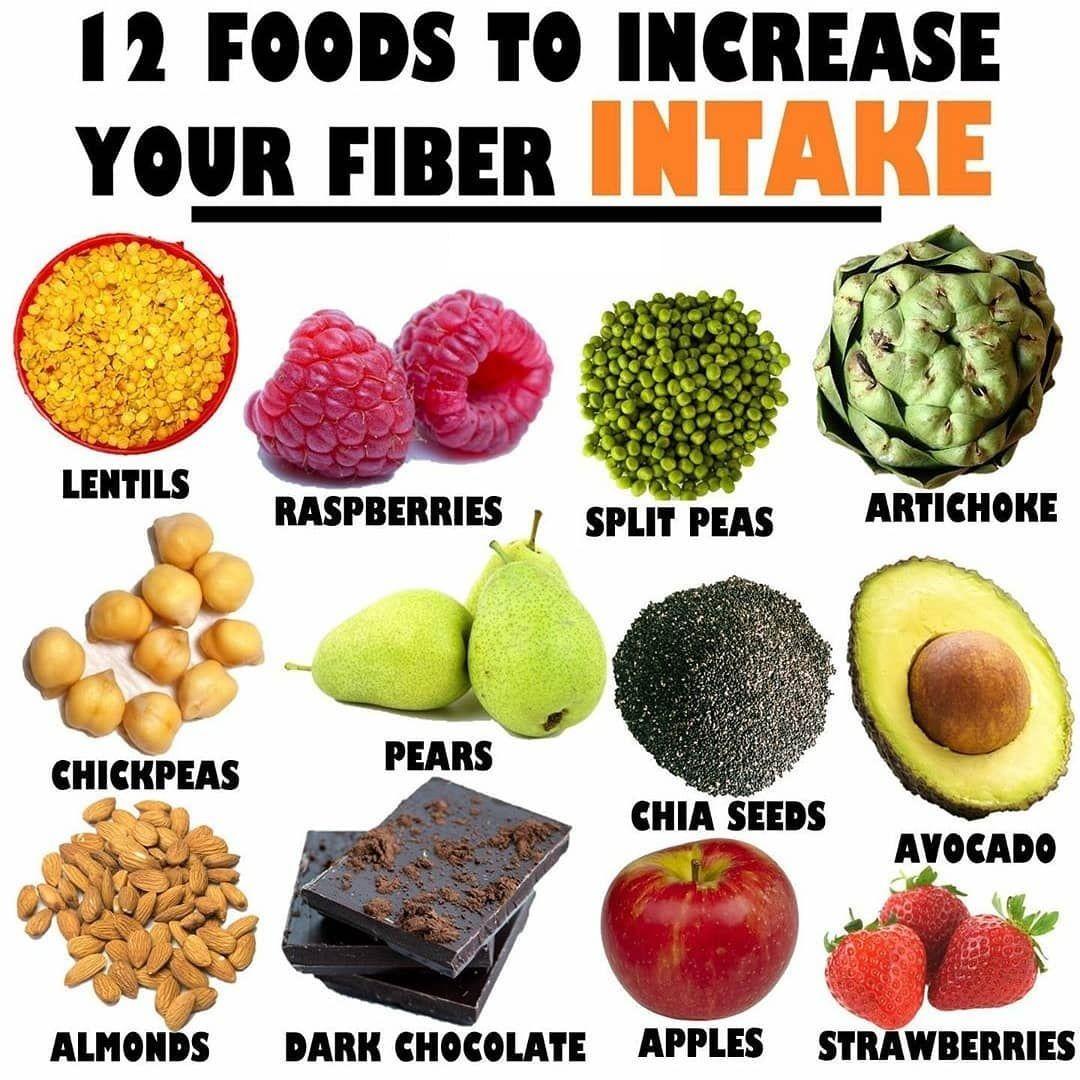 Monitoring Progress and ⁢Adjusting Fiber Intake for Optimal Results