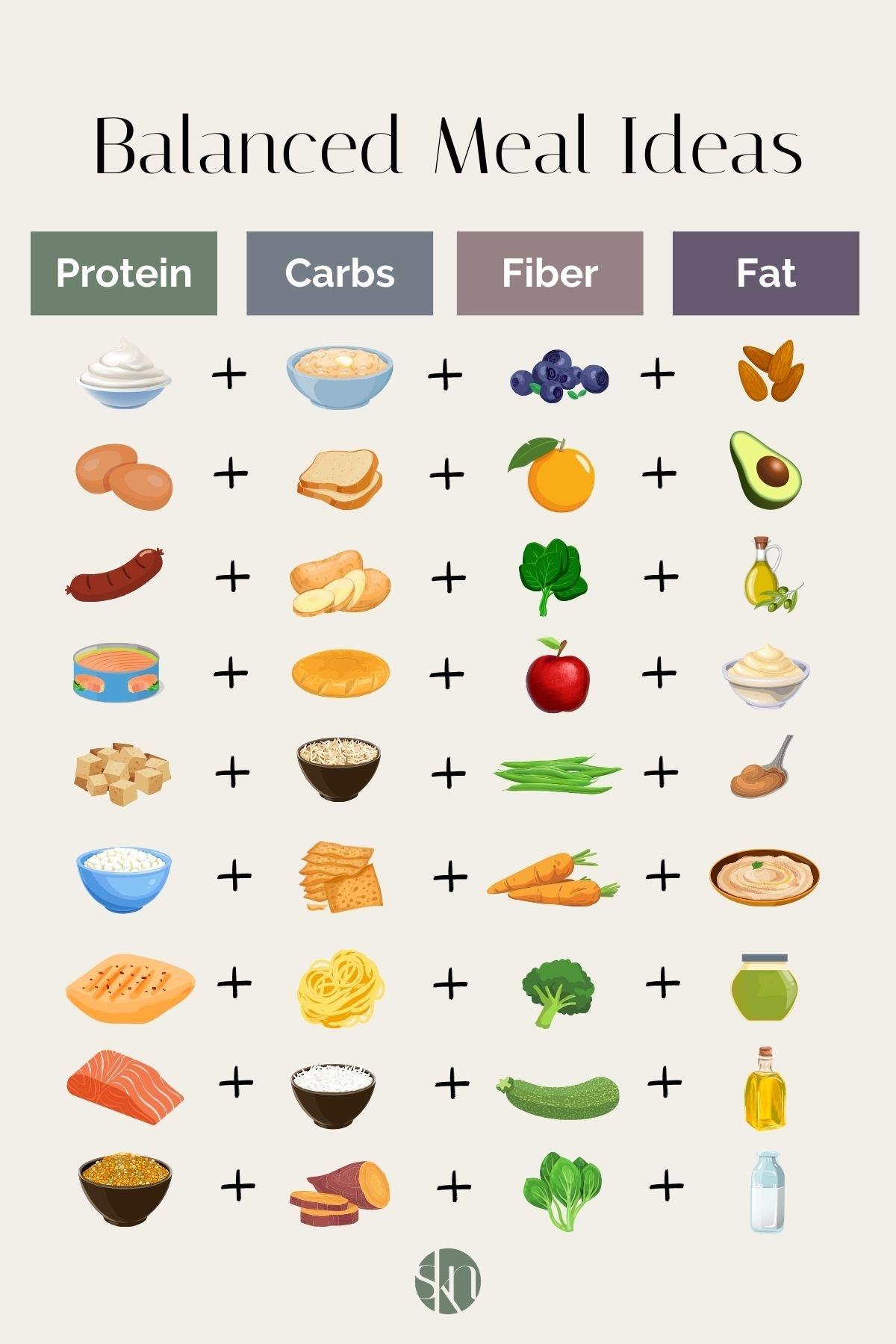 Crafting a⁣ Balanced Meal Plan for Sustainable⁤ Weight Loss