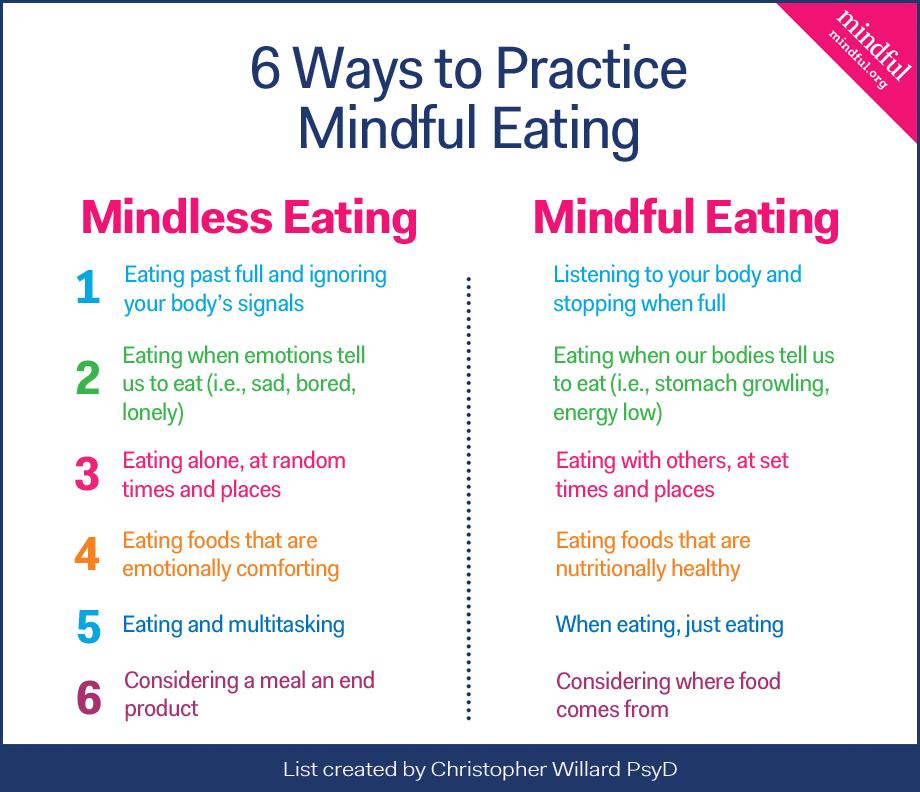 Mindful Eating Techniques to Strengthen Your Willpower