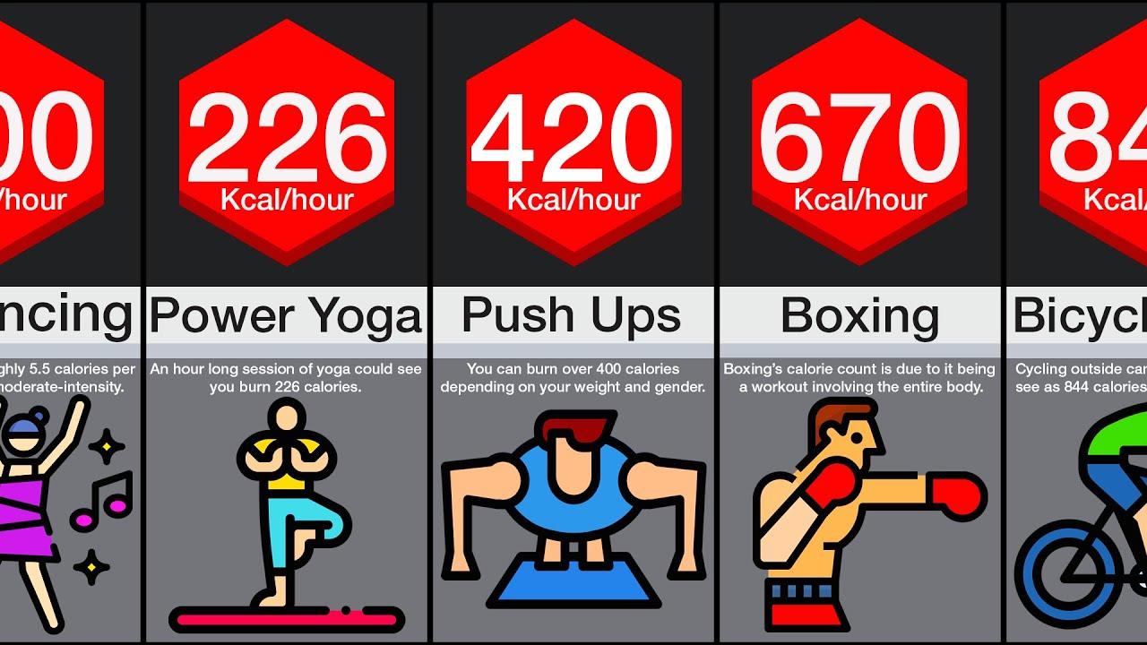 Transform Everyday Tasks into Calorie-Burning Opportunities