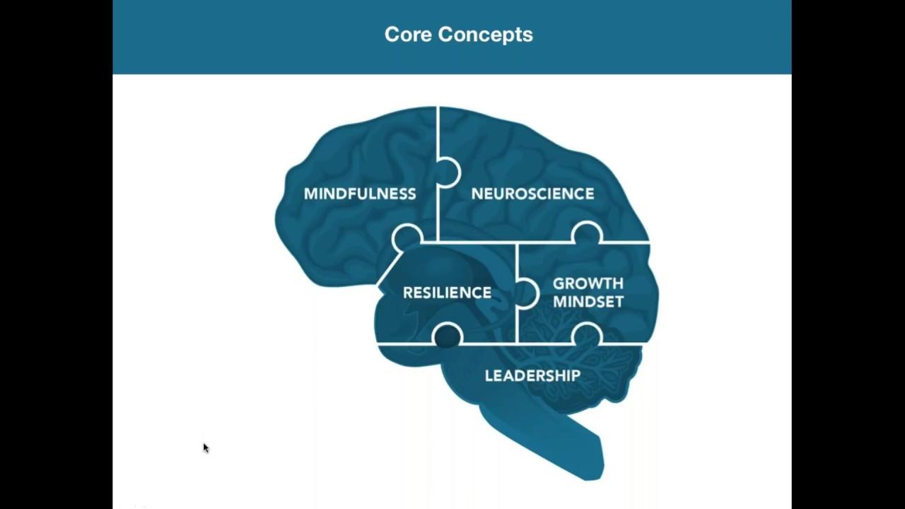Developing a Resilient Mindset with Practical Strategies