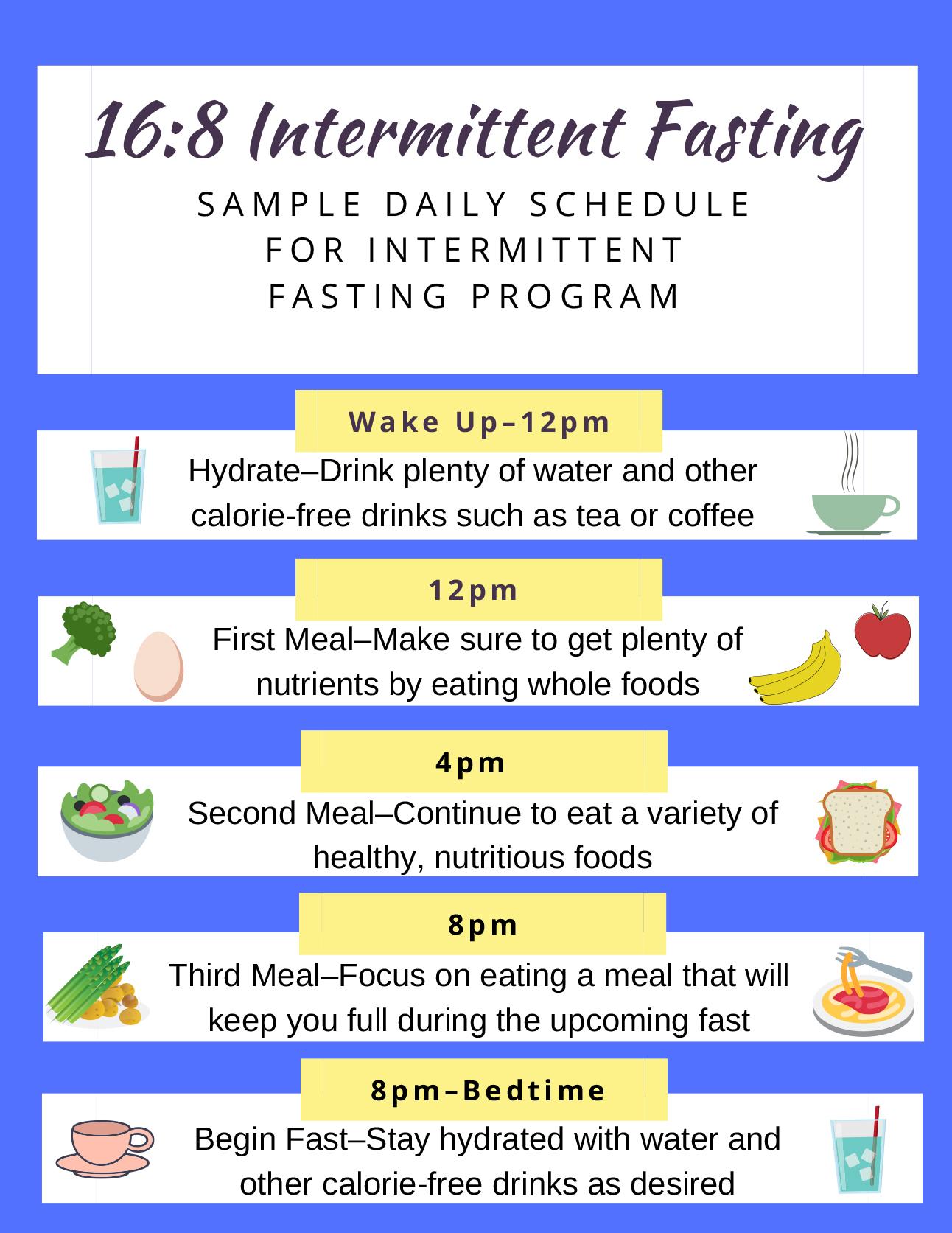 Understanding the Core Principles of Intermittent ‌Fasting