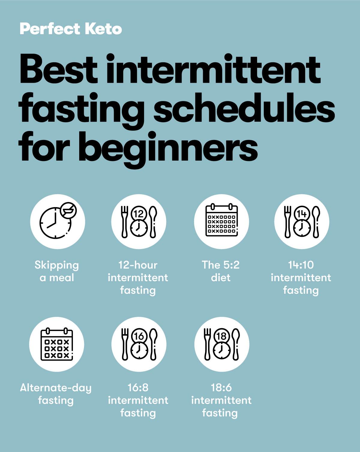 Optimizing Fasting ​Schedules for Maximum Weight Loss