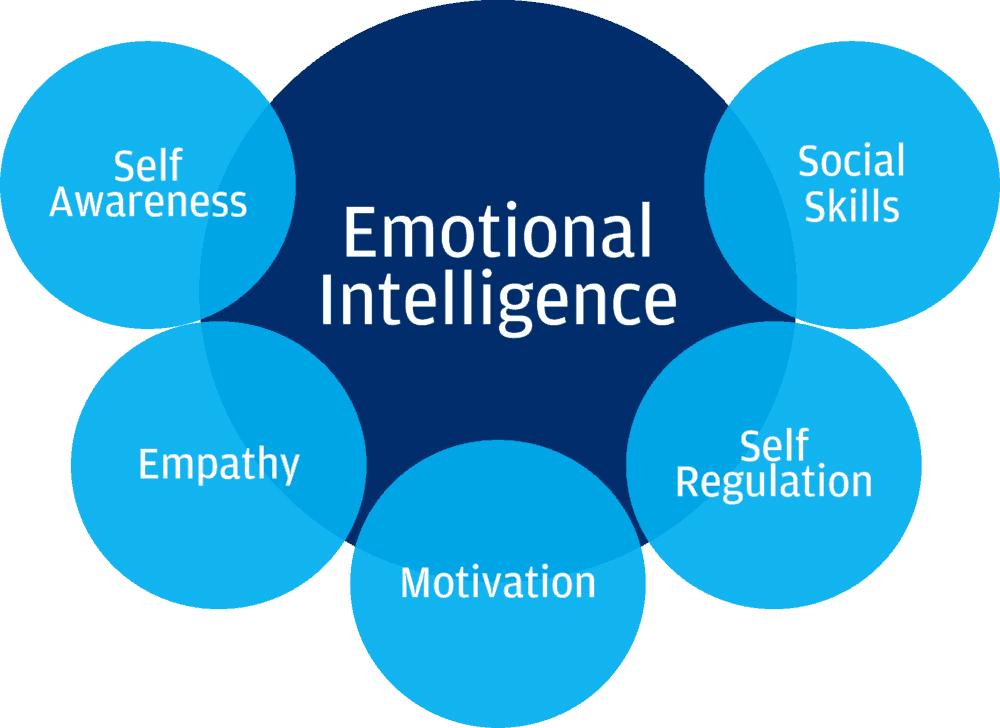 Cultivating Emotional Awareness for Healthier Eating Choices