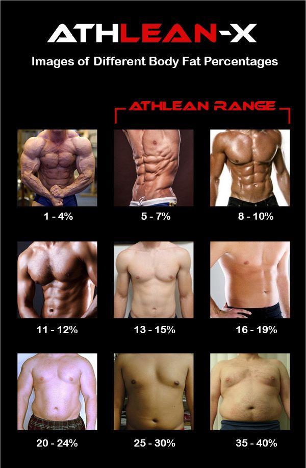 Step-by-Step Guide to Measuring Body Fat at Home