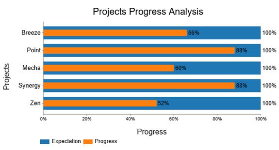 Understanding the Basics of Progress Charts for Weight Loss