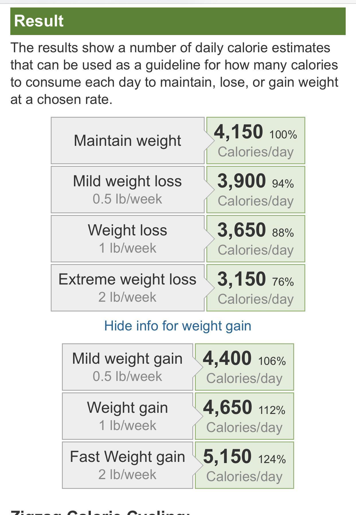 Maximizing Your Results with Expert Tips on Using Weight Loss Calculators