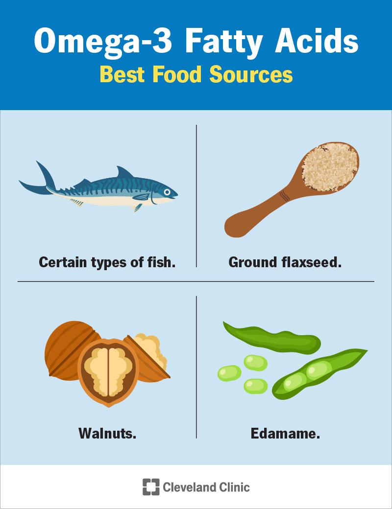 Omega 3 Sources: Choosing the Best Foods for Optimal Health