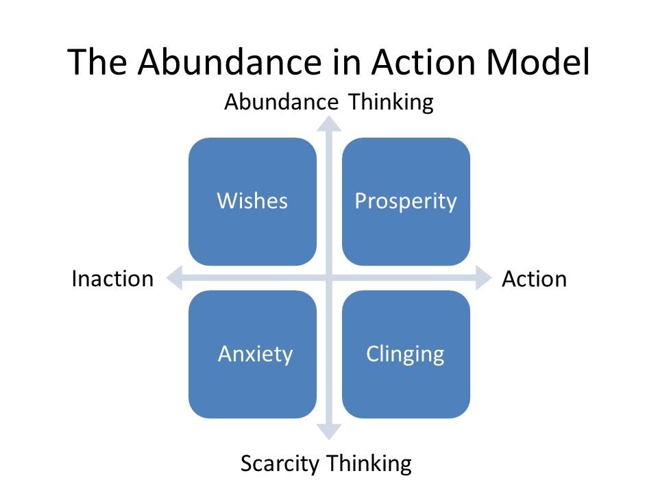 Cultivating a Supportive Mindset for Lasting Change