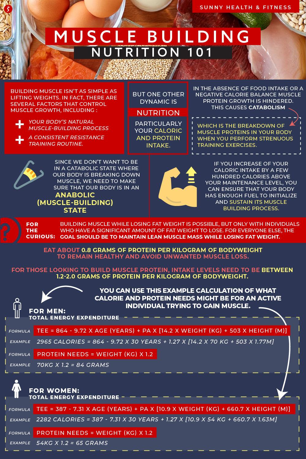 Optimizing Your Nutrition for Muscle Growth and Fat Reduction