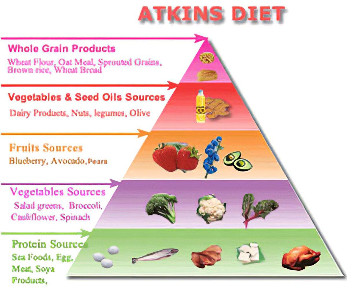 Tailoring⁤ Dietary Choices⁣ to Your Lifestyle ‌and Preferences