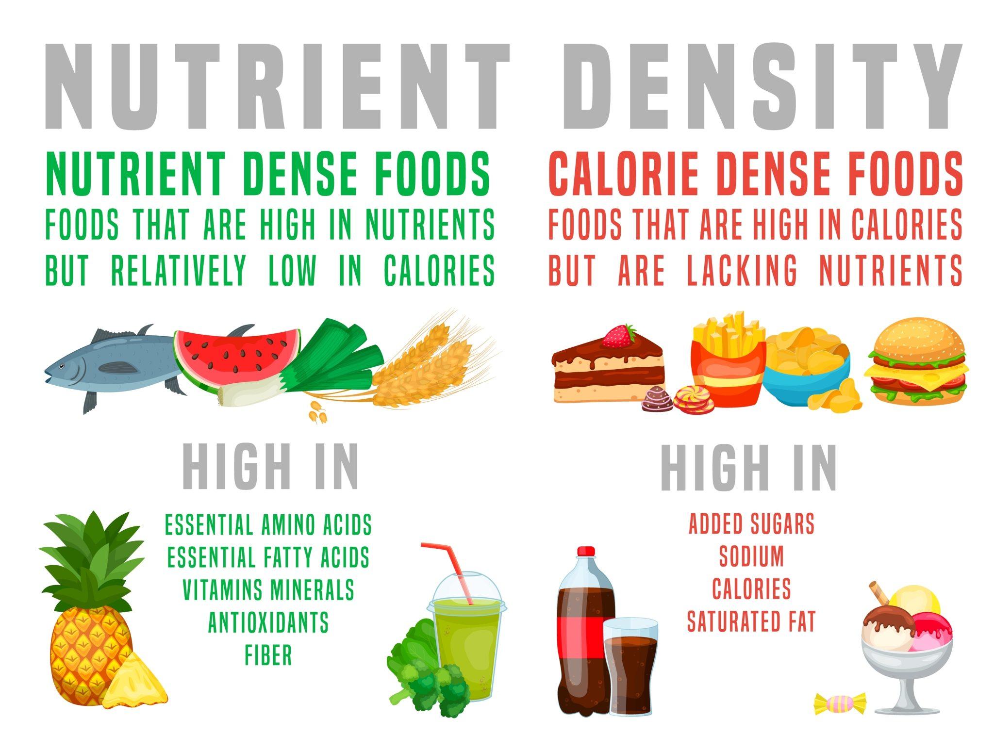 Incorporating Nutrient-Dense Foods for Optimal ⁢Results