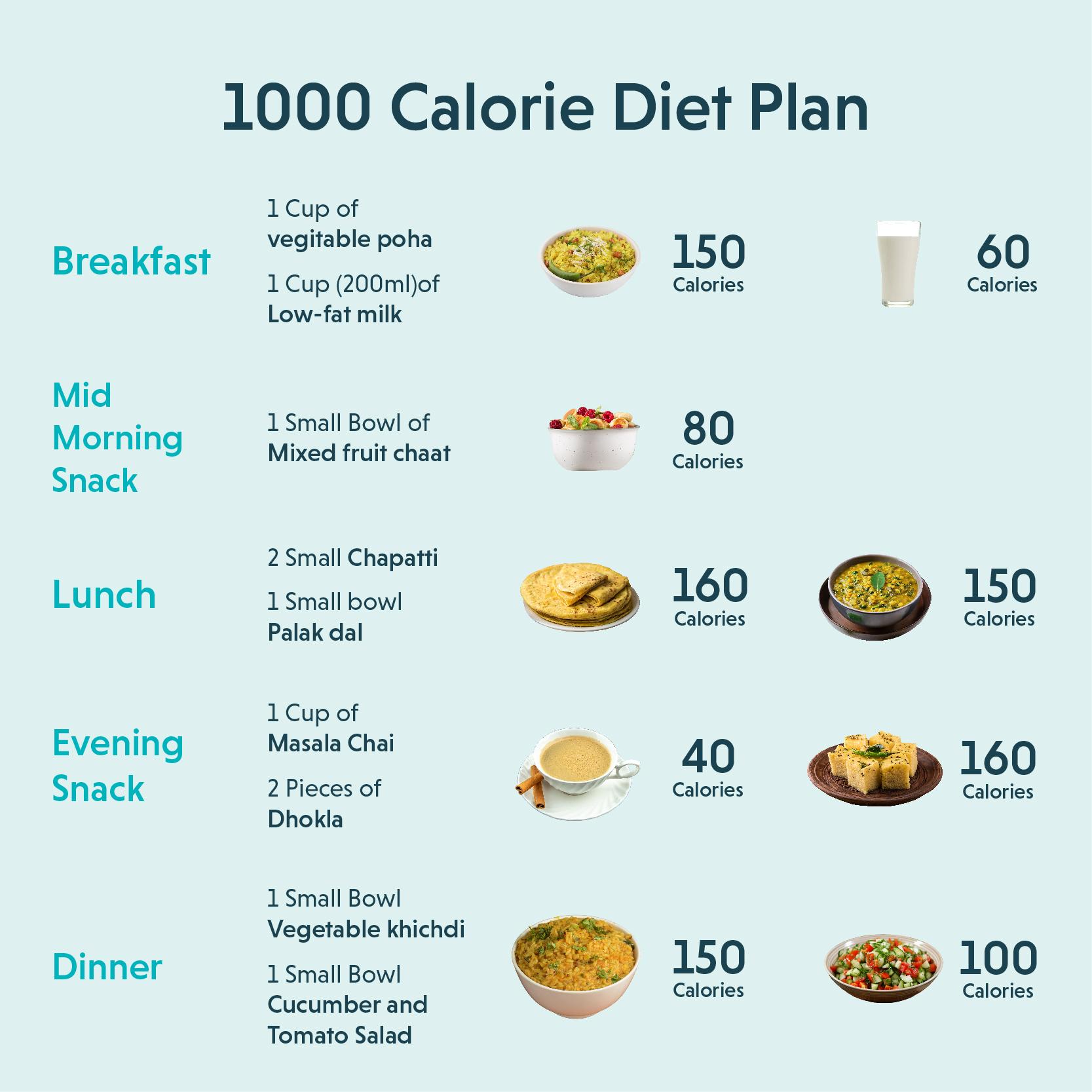 Understanding Your Caloric Needs for Optimal Health