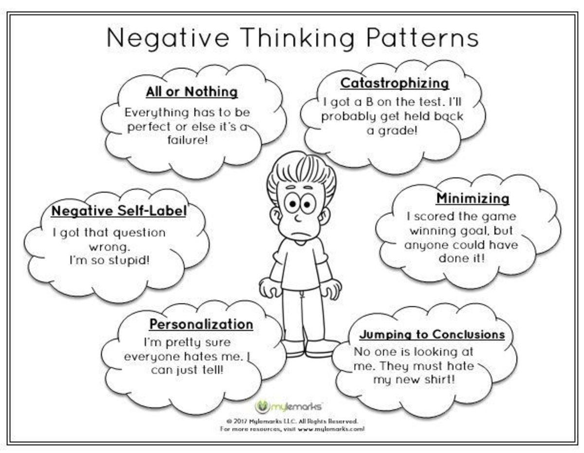 Identifying and Restructuring Negative Thought Patterns